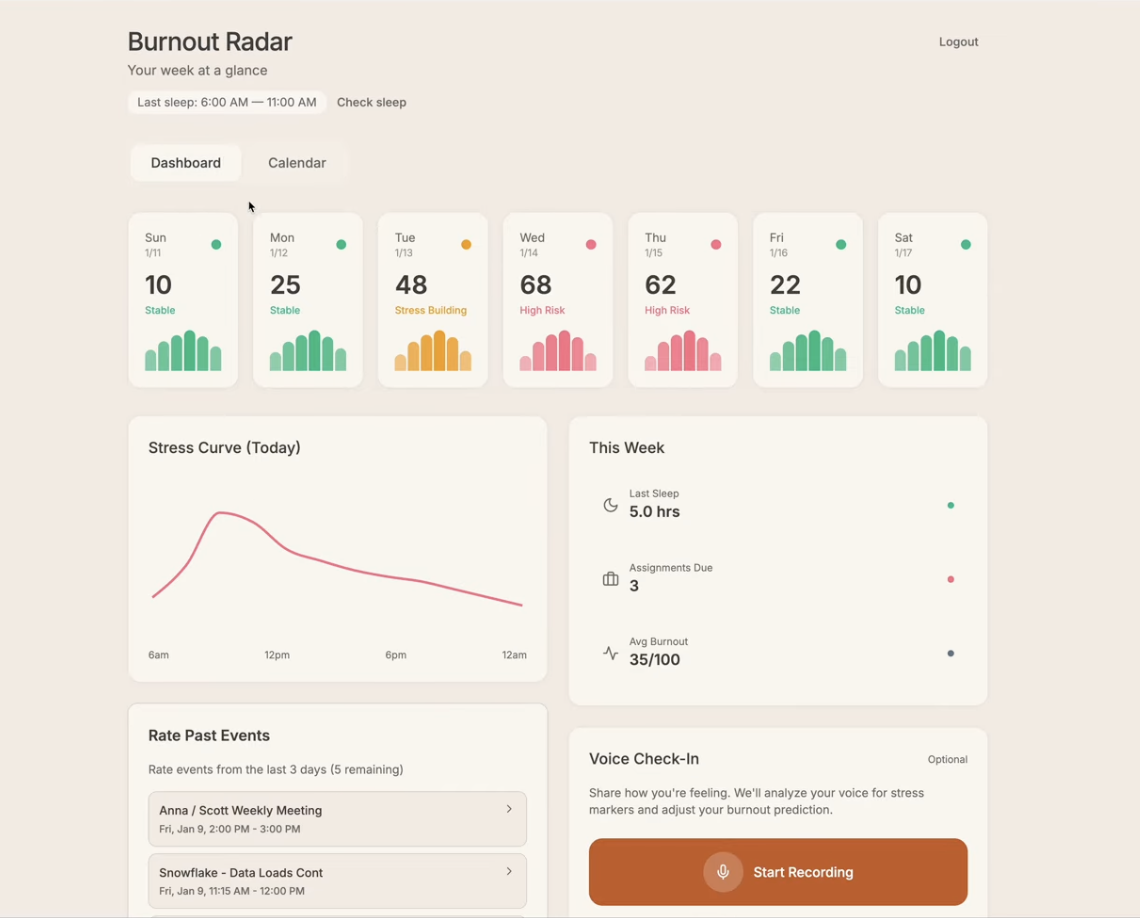 Burnout Radar